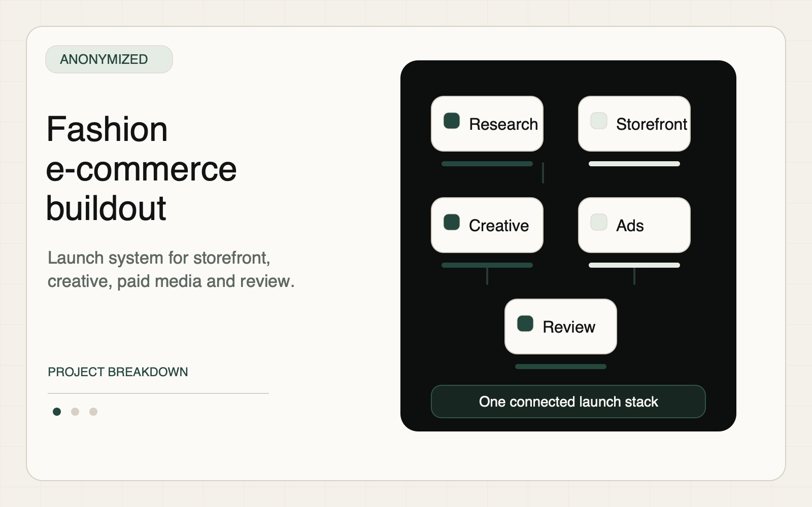 Sanitized e-commerce launch board showing storefront, creative, paid channels and review workflow